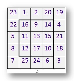 Check the Magic Square