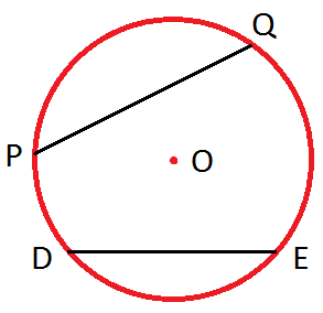 Chords of the Circle 