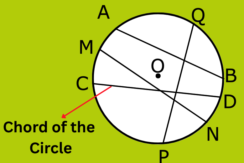 Chord of the Circle
