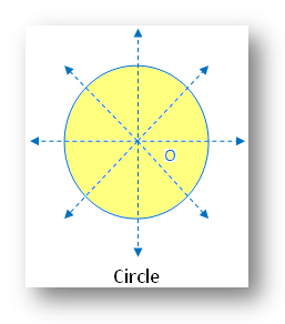 Circle Line Symmetry