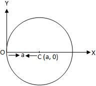 Circle Passes through the Origin and Centre Lies on x-axis