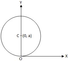 Circle Passes through the Origin and Centre Lies on y-axis