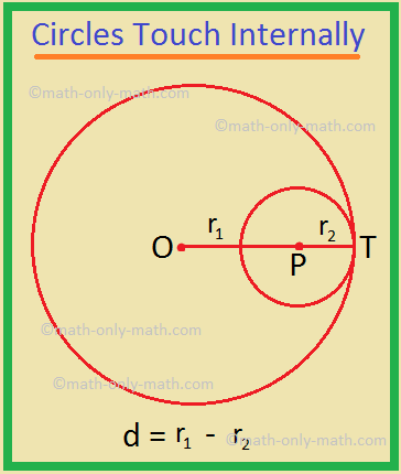 Circles Touch Internally