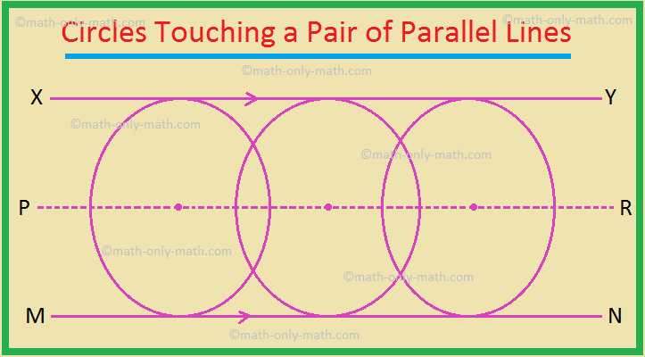 Circles Touching a Pair of Parallel Lines