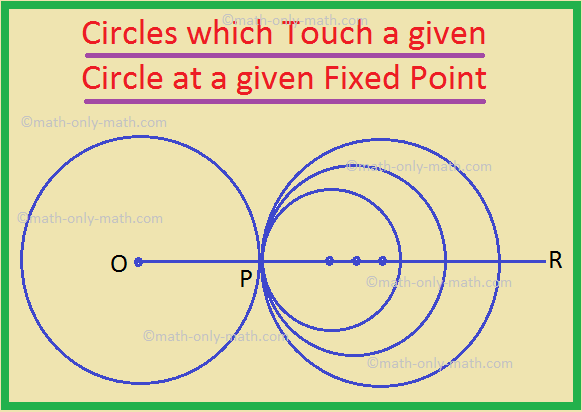 Circles which Touch a given Circle at a given Fixed Point
