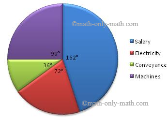 Circular Graph