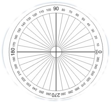 Measuring an Angle by a Protractor