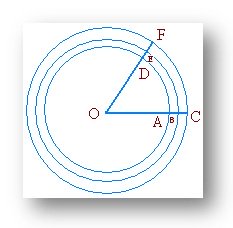 Circular System