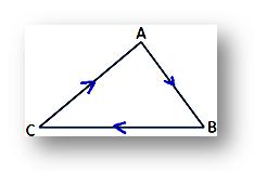 Clockwise direction