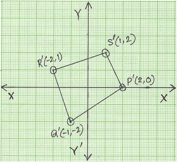 Clockwise Rotation