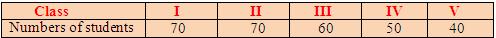 Pictograph Example 