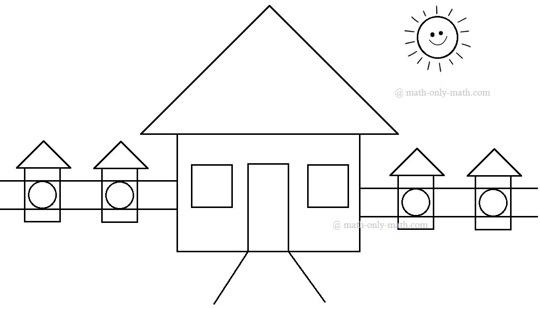 Two dimensional shapes and lines are discussed here. All solids are three dimensional in shapes. Solids are covered by faces. Thus the outer covers of a solid are called faces, i.e., surfaces. These s