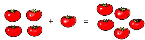 Worksheets on Addition