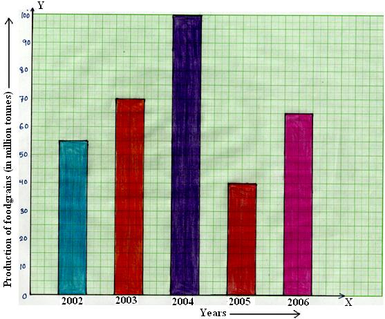 Column Graph Image