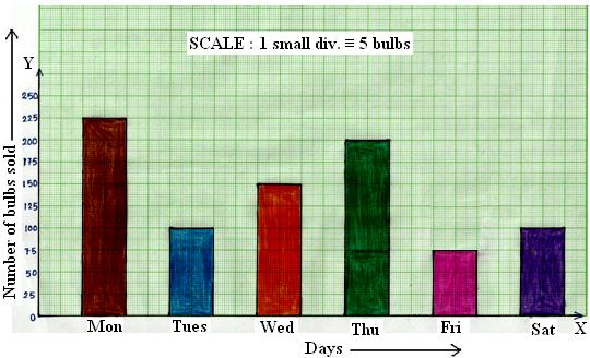 Column Graph