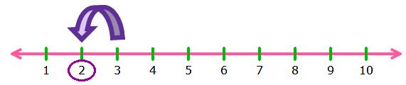 What comes before 3?