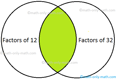 In 4th grade factors and multiples worksheet we will find the factors of a number by using multiplication method, find the even and odd numbers, find the prime numbers and composite numbers, find the prime factors, find the common factors, find the HCF(highest common factors