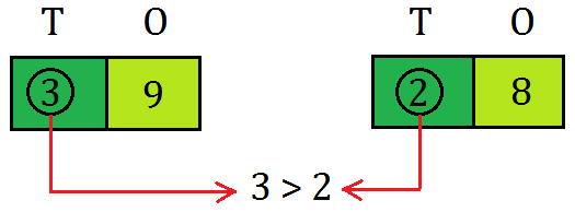 Compare 39 and 28