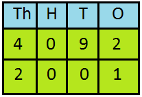 Compare 4092 and 2001