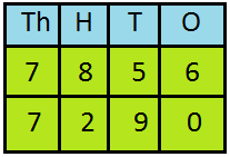 Compare 7856 and 7290