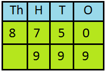 Compare 8750 and 999