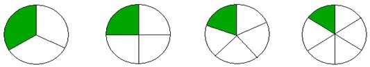 comparing Fraction