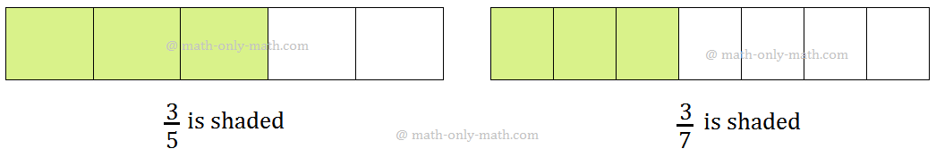 Comparison of Fractions with the Same Numerator