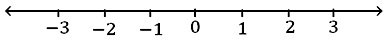 Comparison of Integers