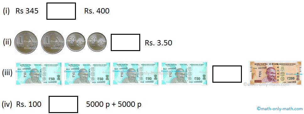 Comparison of Money