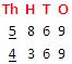 Comparison of Numbers