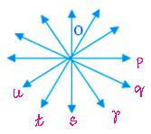 Concurrent Lines Concurrent Lines