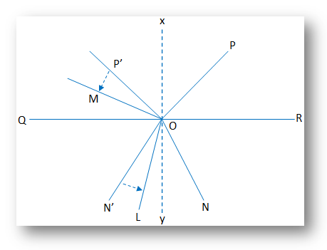 Congruent Angles