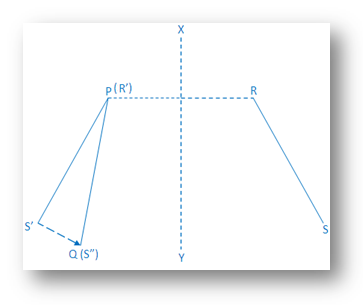 Congruent Lines