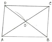 Steps of Construction of a Parallelogram