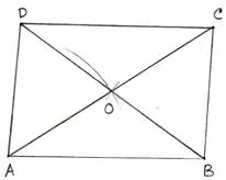 Steps of Construction of a Parallelogram