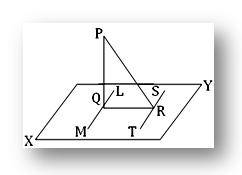 converse of the theorem