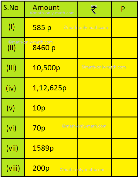 Conversion of Money