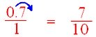 Convert Decimal into Fraction