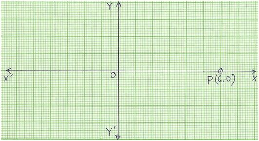 Coordinates of a Point P