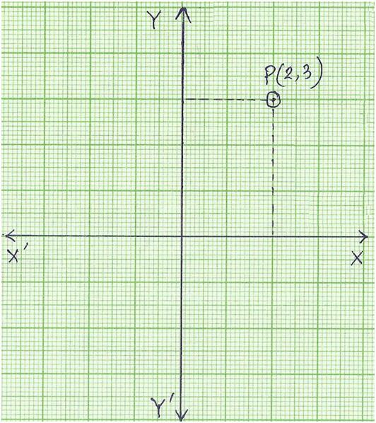 Coordinate of a Point