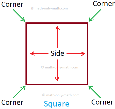 A plane shape is a figure made up of straight or curved lines. Two straight lines where they meet is called the corner. The straight lines which form a plane shape are called its sides. Some basic shapes are given below.