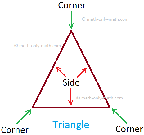 Corners and Sides of Square