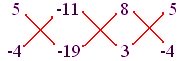 cross-multiplication, cross multiplication method