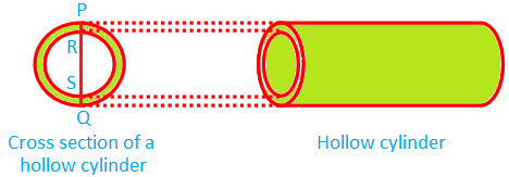 Cross Section of a Hollow Cylinder