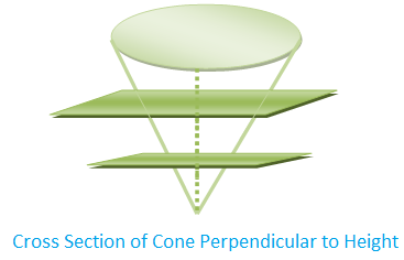 Cross Section of Cone Perpendicular to Height