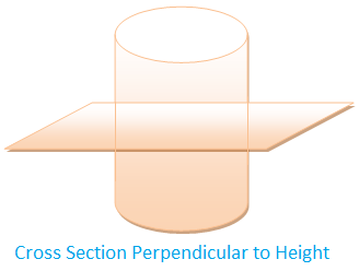 Cross Section Perpendicular to Height