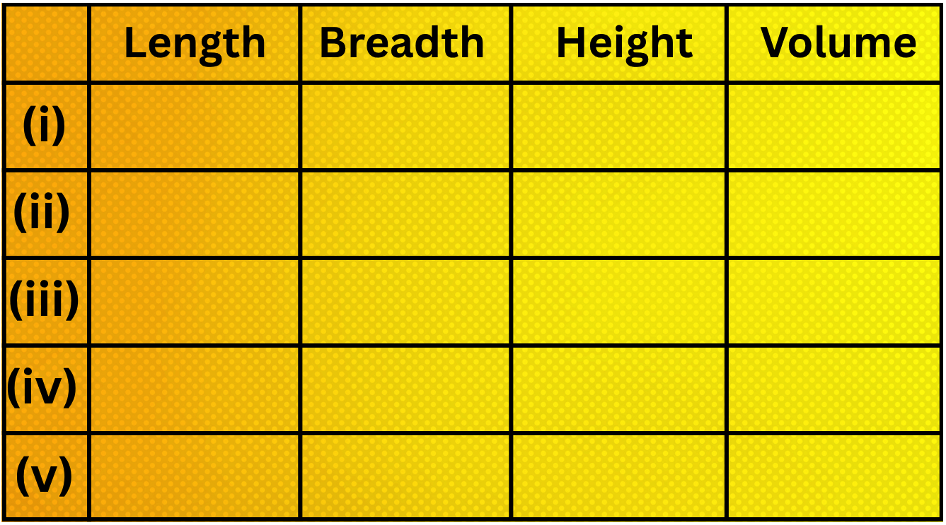 Cuboid Volume Table Worksheet