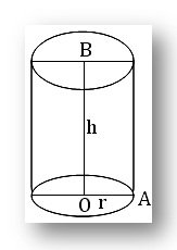 curved surface area of a cylinder