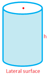 Curved Surface Area of a Right Circular Cylinder