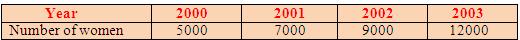 Pictograph Data